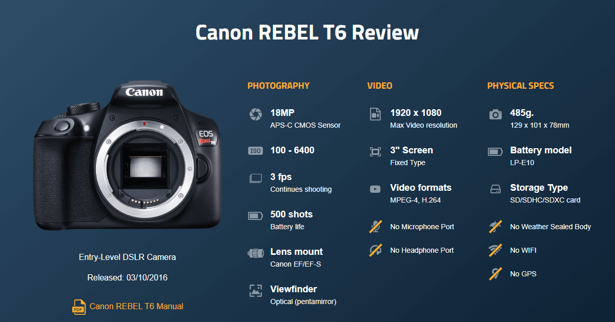 Canon REBEL T6 Review - Explorecams